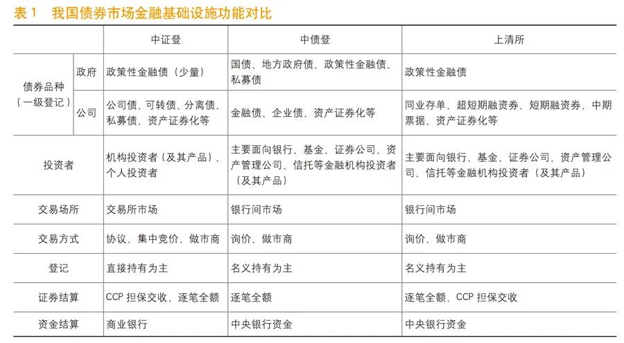 债市“科技板”衔枚疾进 疏解科创领域融资堵点