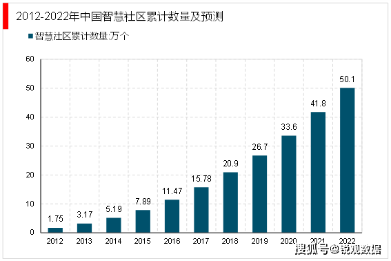 2025计算机动画行业发展现状及市场规模、未来投资前景分析_人保服务 ,人保财险 