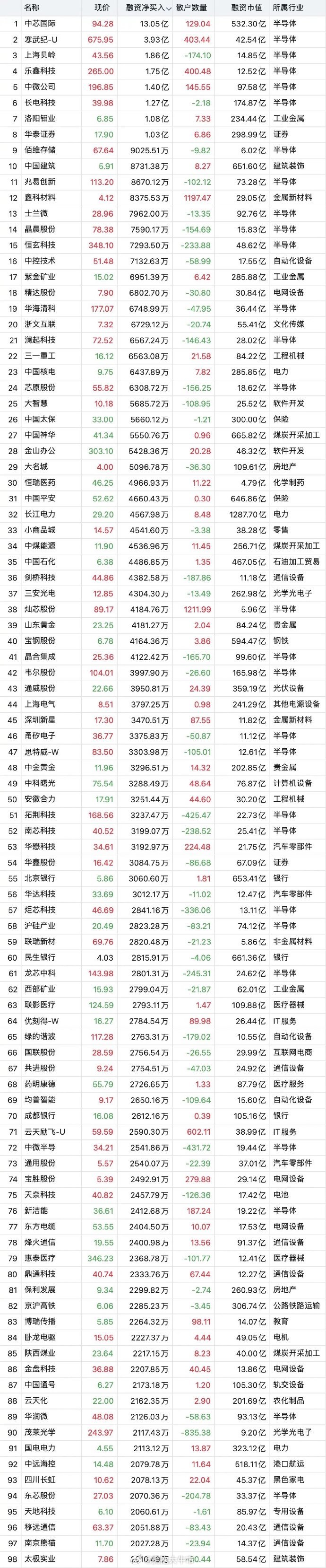 金能科技：2024年度净利润约-5787万元