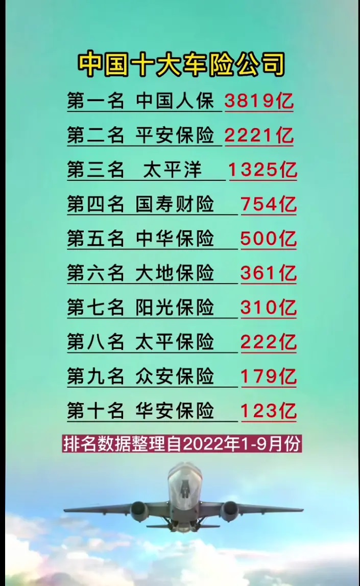 人保车险   品牌优势——快速了解燃油汽车车险,拥有“如意行”驾乘险，出行更顺畅！_2025我国家居软装行业市场调查分析及市场规模调研
