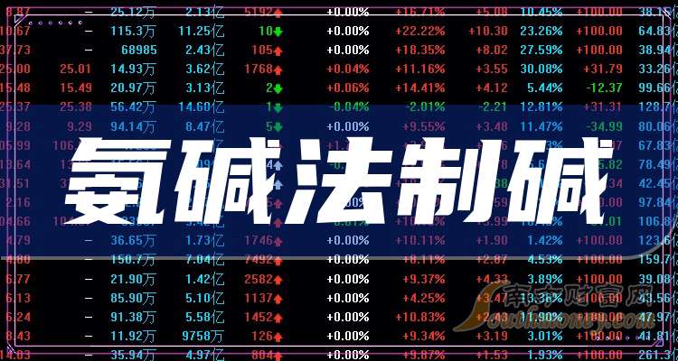 3月25日山东海化涨停：纯碱，国企改革，山东国企改革概念热股