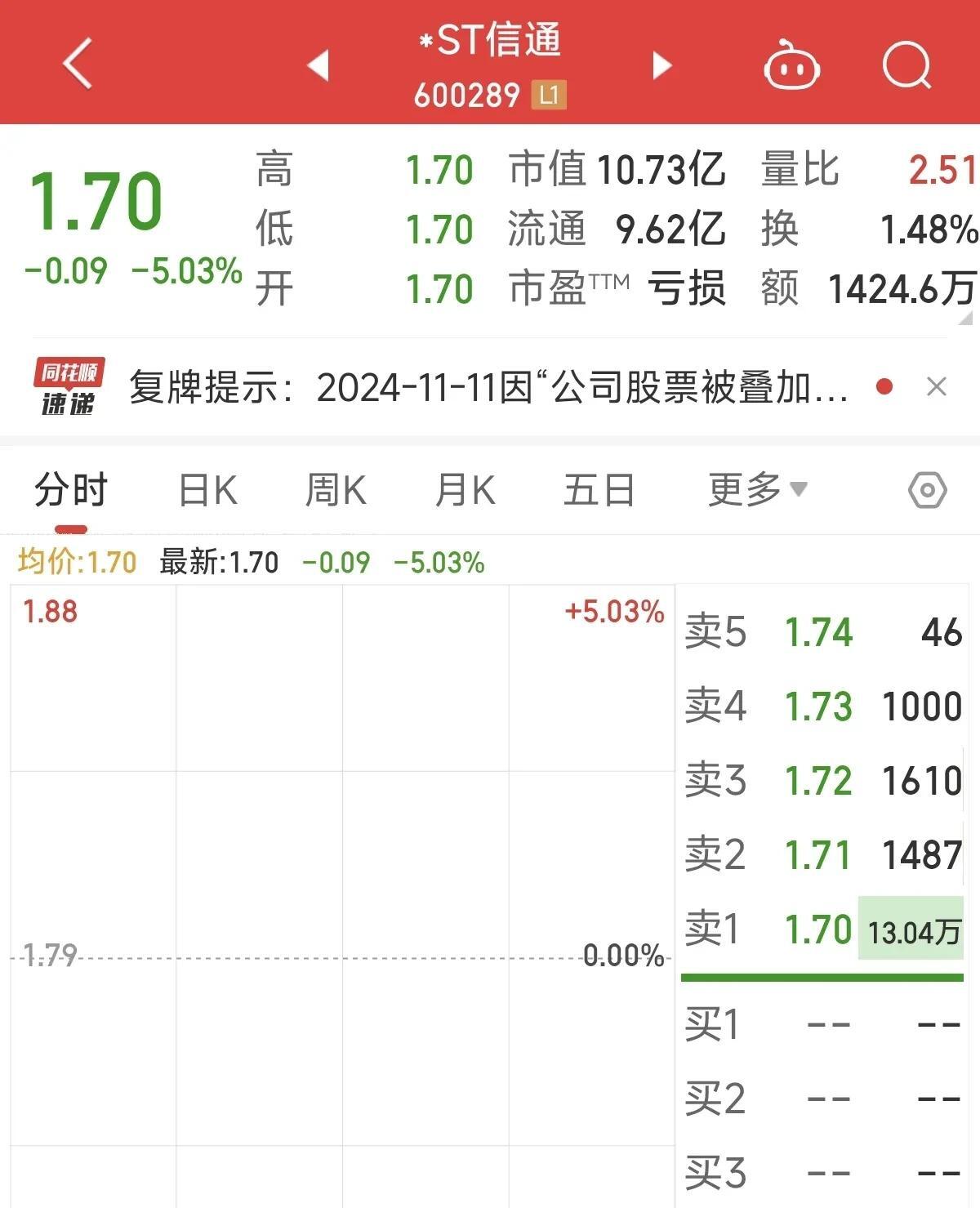 大位科技跌停，沪股通龙虎榜上净买入9122.68万元