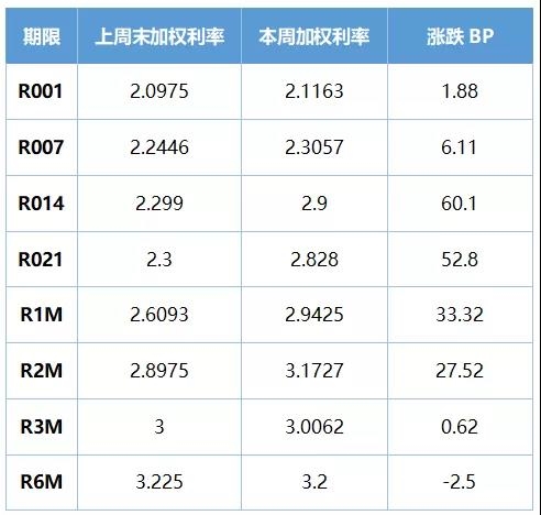 上海银行：成功发行150亿元金融债券