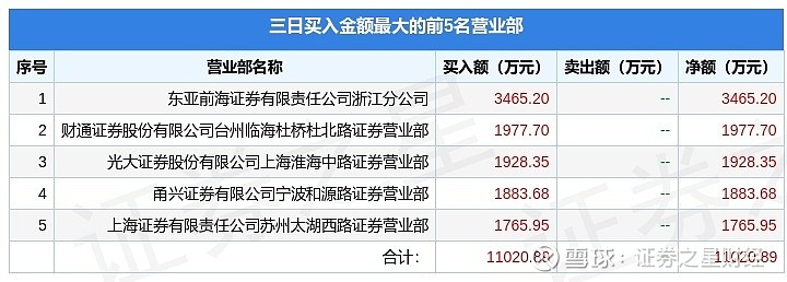 海陆重工龙虎榜数据（3月26日）