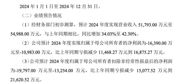 闽东电力：2024年度净利润约1.69亿元