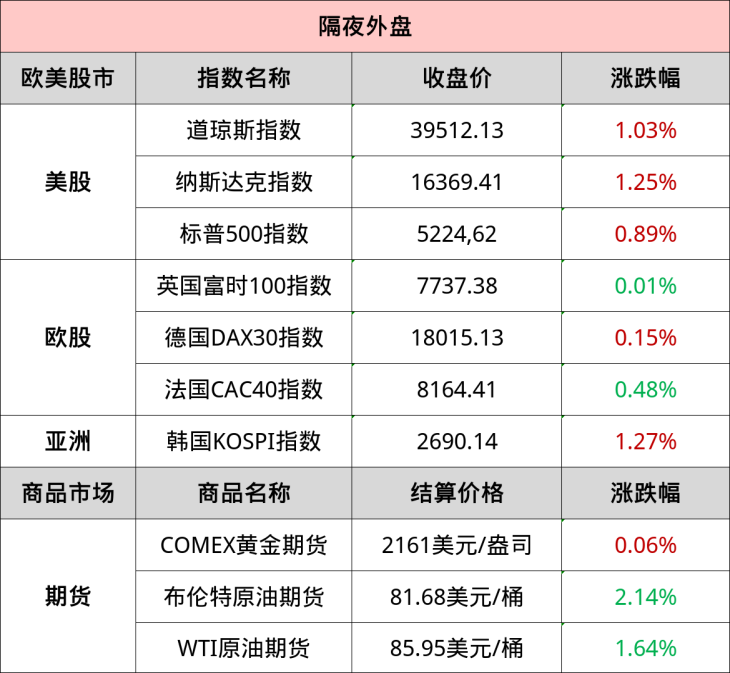 债券市场被看好 月内16只债基提前结募