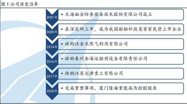 天海防务成立特种装备科技新公司