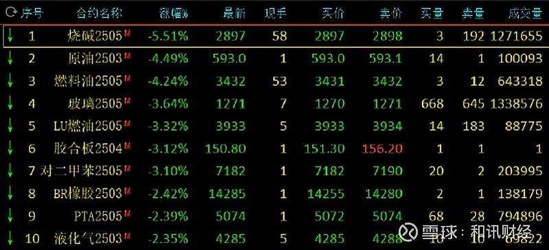 国内期货夜盘开盘 沪银涨1.09%