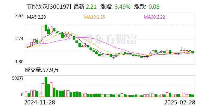 麦捷科技：3月27日召开董事会会议