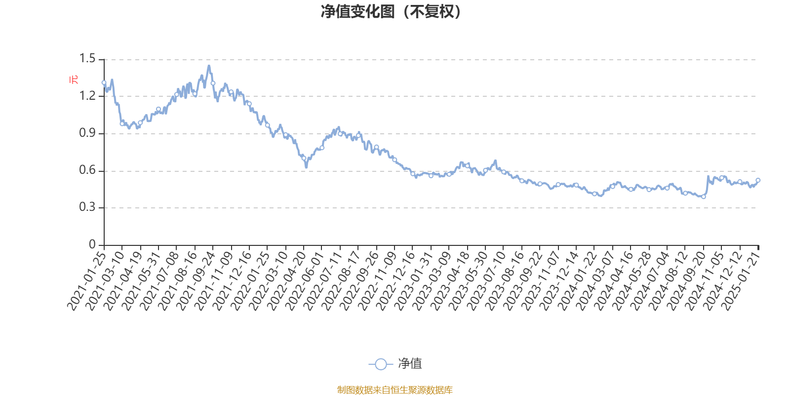 富安达基金2024年营业收入6660.65万元，同比增长55.18%
