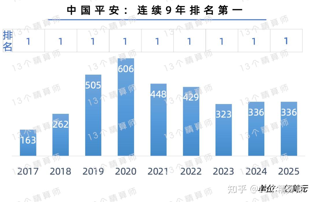 2025黄油行业产销需求及竞争格局、投资前景分析_人保伴您前行,拥有“如意行”驾乘险，出行更顺畅！