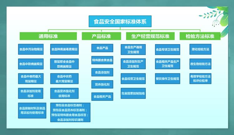 食品饮料周报：淡季白酒迎来降价？50项食品安全国家标准发布