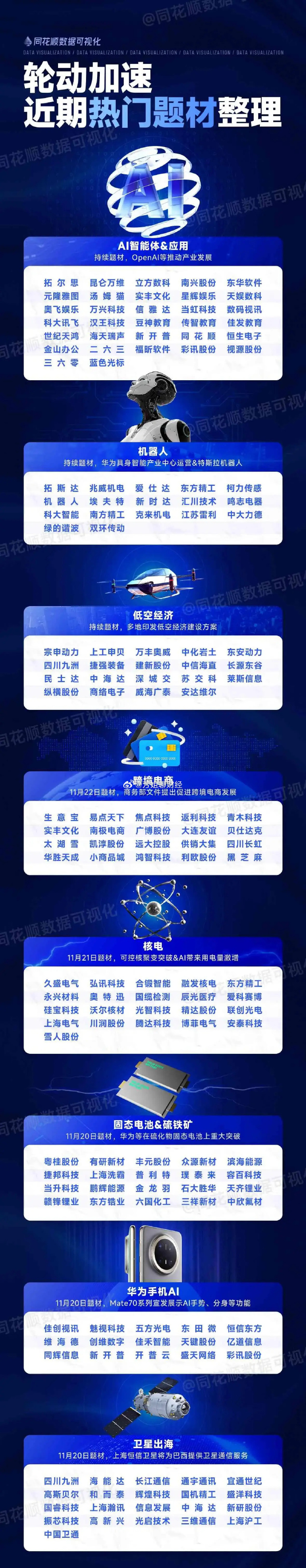 3月28日冠石科技涨停：折叠屏，小米概念股，OLED概念热股