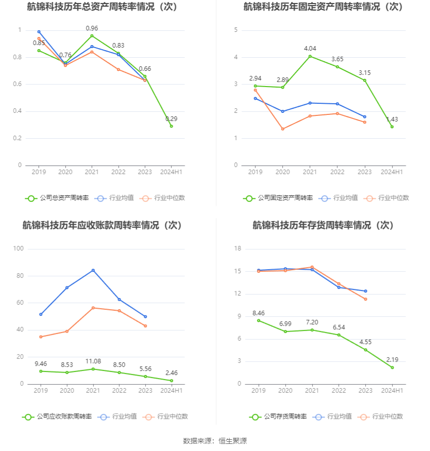 航锦科技：公司已于2025年3月21日召开董事会审议通过了关于减少公司注册资本并修订公司章程的议案