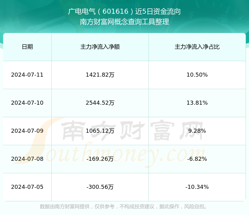 龙湖集团2024年营收1274.7亿元，运营及服务业务贡献21%