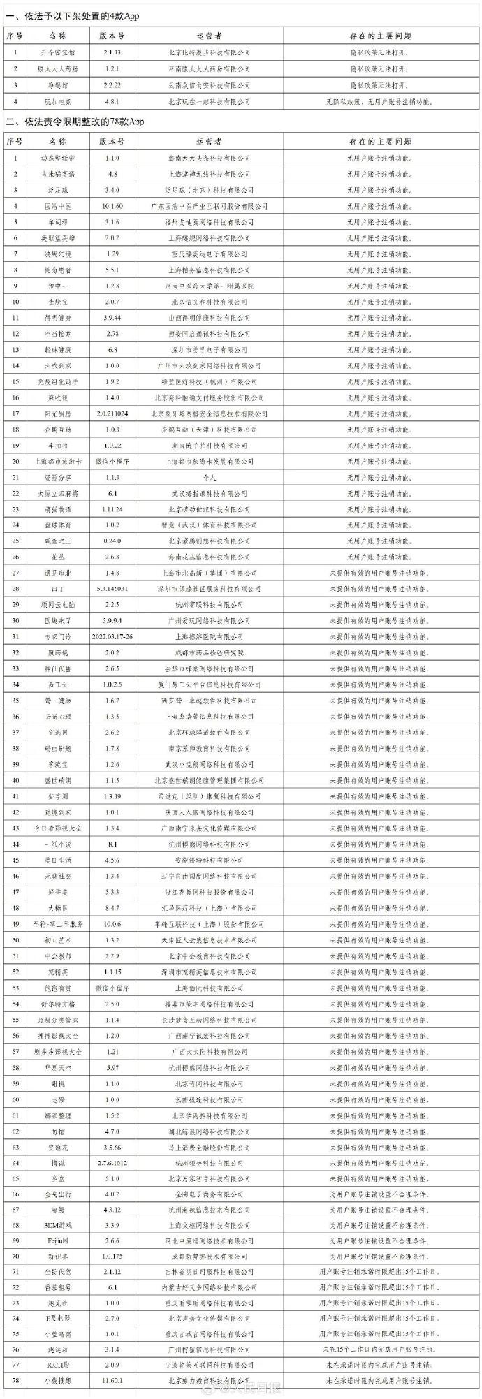四部门：深入治理App等违法违规收集使用个人信息