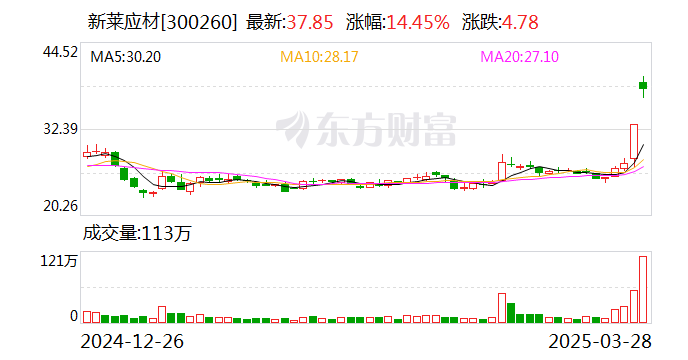 雪人股份龙虎榜数据（3月28日）