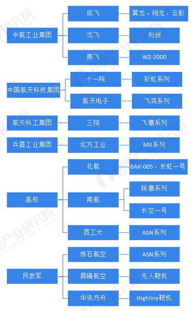 当前工业级无人机市场发展现状调查及供需格局分析预测_人保车险   品牌优势——快速了解燃油汽车车险,人保服务 