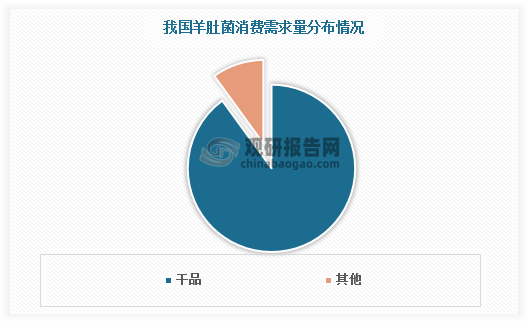 中国食用菌市场现状及市场规模、竞争格局分析2025_人保车险   品牌优势——快速了解燃油汽车车险,人保财险政银保 