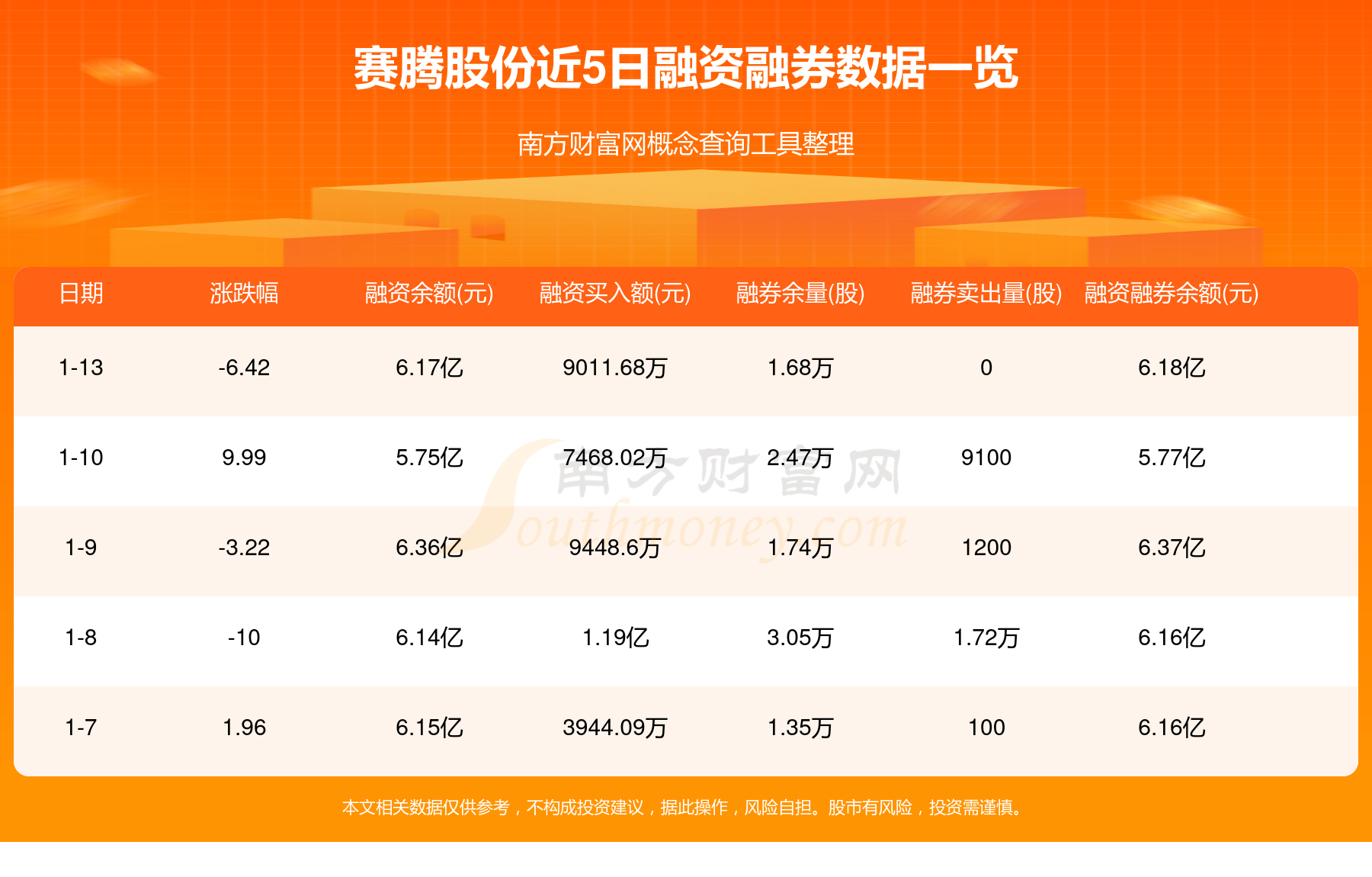 本周主力资金净流出1464.80亿元，计算机净流出规模居首