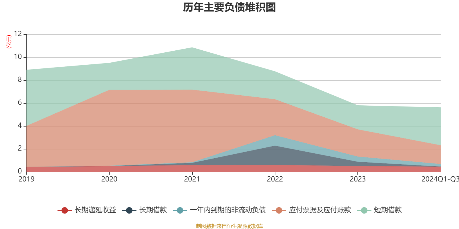 中国银河：2024年净利润同比增长27.31% 拟10派1.96元