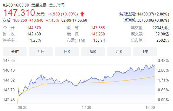 煜邦电力今日股价大涨近6% 2024年归母净利润同比增长196%