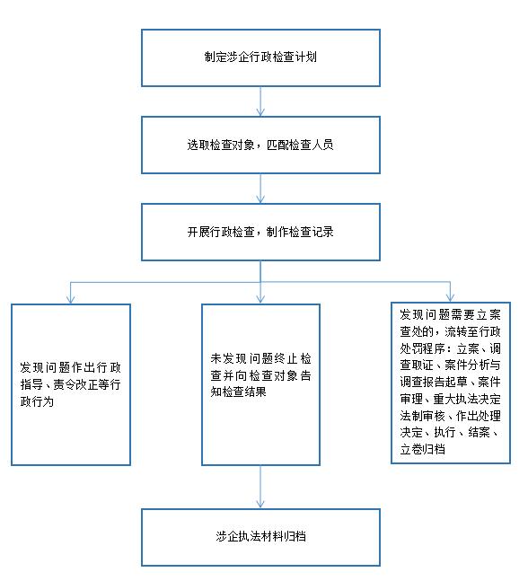 国家发改委：督促各地、各部门尽快建立并对外公布涉企收费目录清单，研究制定涉企收费政策评估审核和论证工作指引