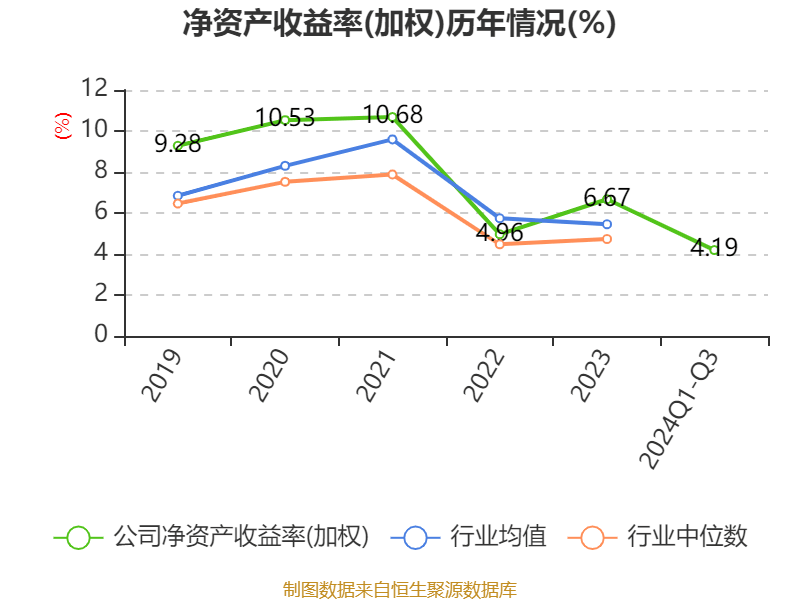 中船防务：2024年净利润同比增长684.86% 拟10派0.7元