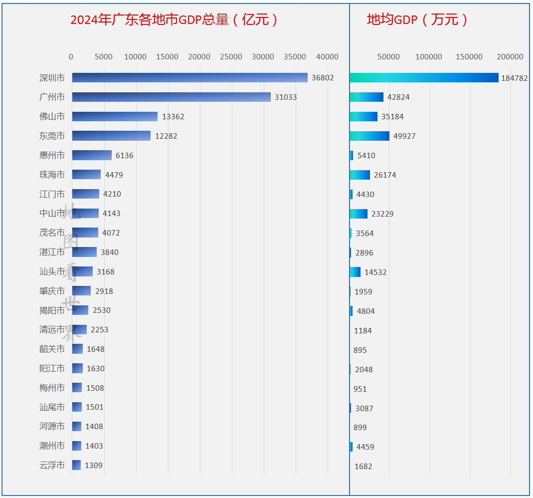 深圳2024年常住人口增量居全国第一