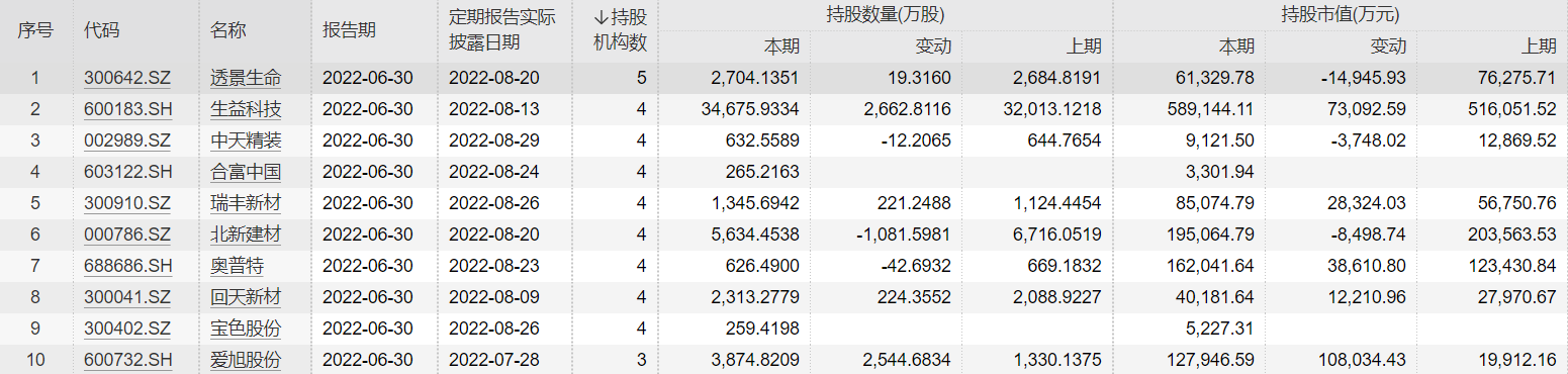罕见，5000亿巨头释放百亿利好！QFII持股公司曝光，5股连续5年获持仓