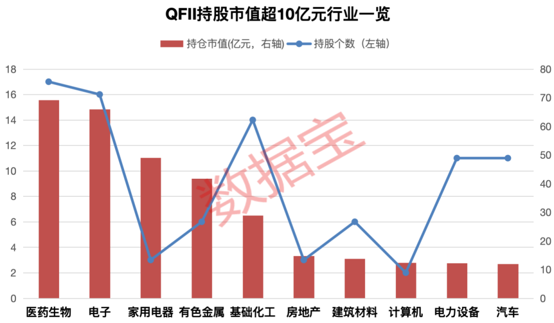 罕见，5000亿巨头释放百亿利好！QFII持股公司曝光，5股连续5年获持仓