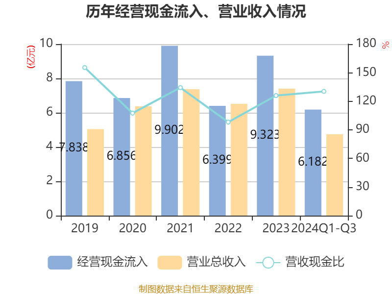 珠城科技：2024年净利润同比增长26.38% 拟10转4派12元