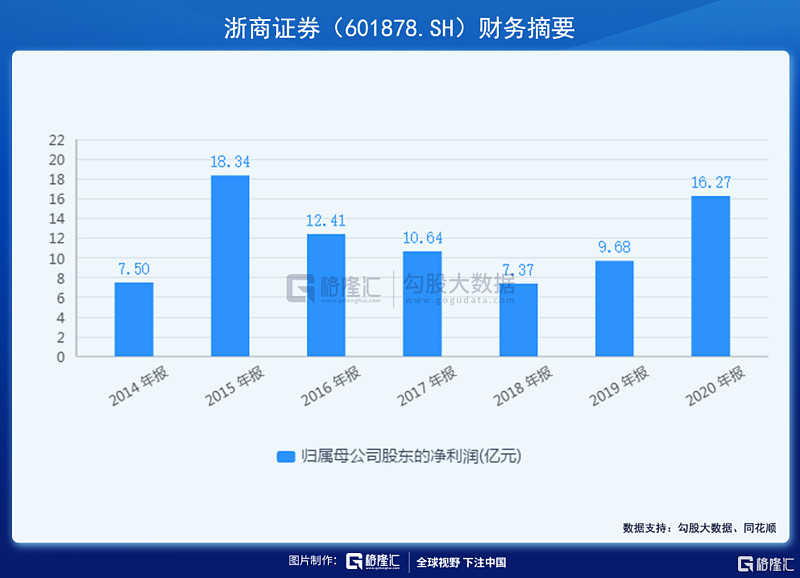 中国银行：拟向财政部定增募资不超过1650亿元