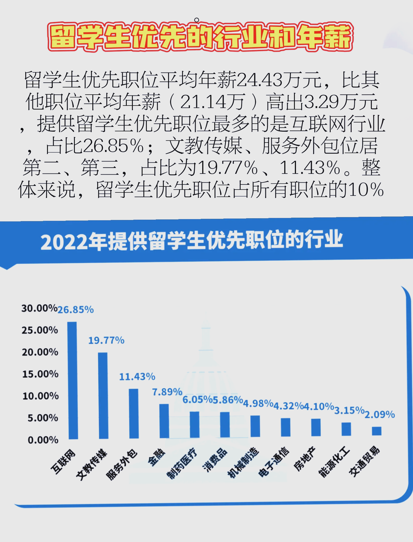 蓝皮书：北京归国留学人员科技从业者占比最高