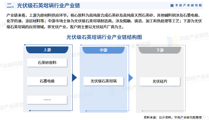 2025光伏能源市场现状分析及竞争格局、未来发展前景预测_保险有温度,人保服务
