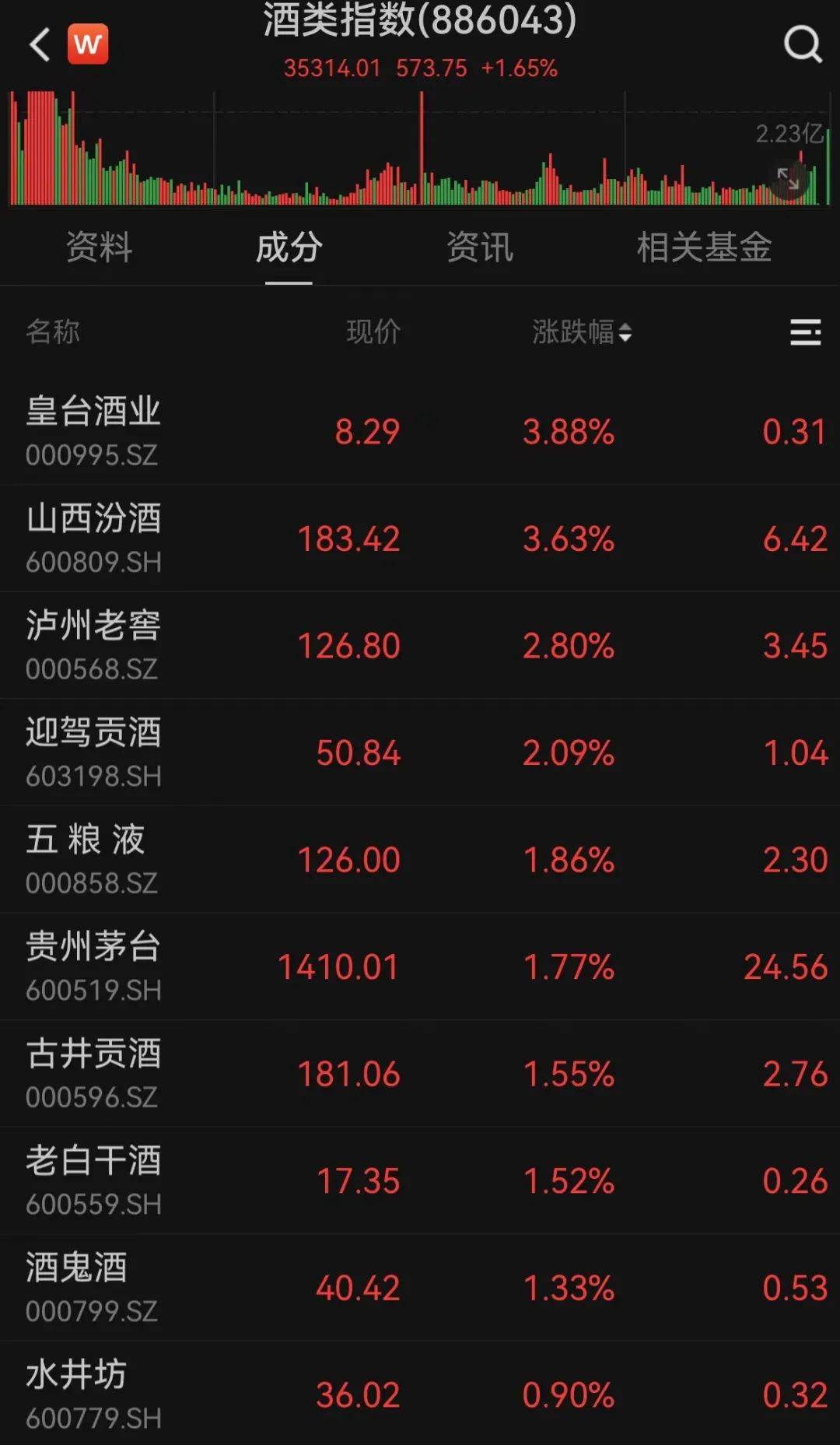 3月31日湘财股份涨停：金融科技，大金融，人造肉概念热股