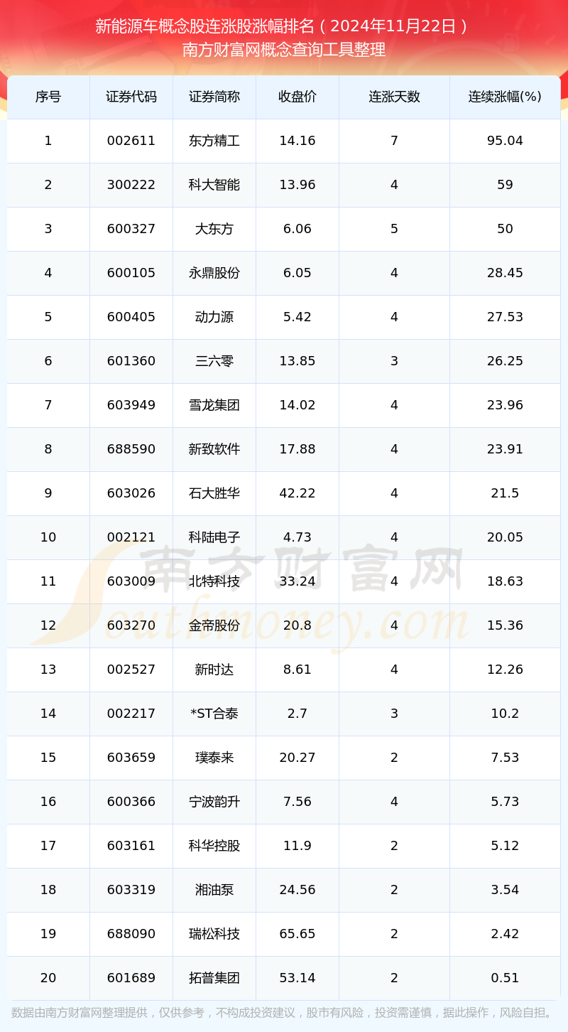 3月31日和顺石油涨停：华为产业链，换电概念，石油化工概念热股