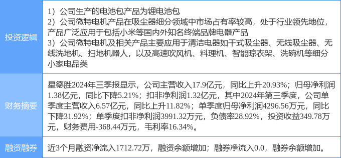 3月31日荣泰健康涨停：阿里巴巴概念股，小米概念股，web3.0概念热股
