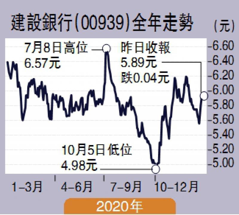 建设银行：拟向财政部发行A股引入战略投资 募资总额不超1050亿元