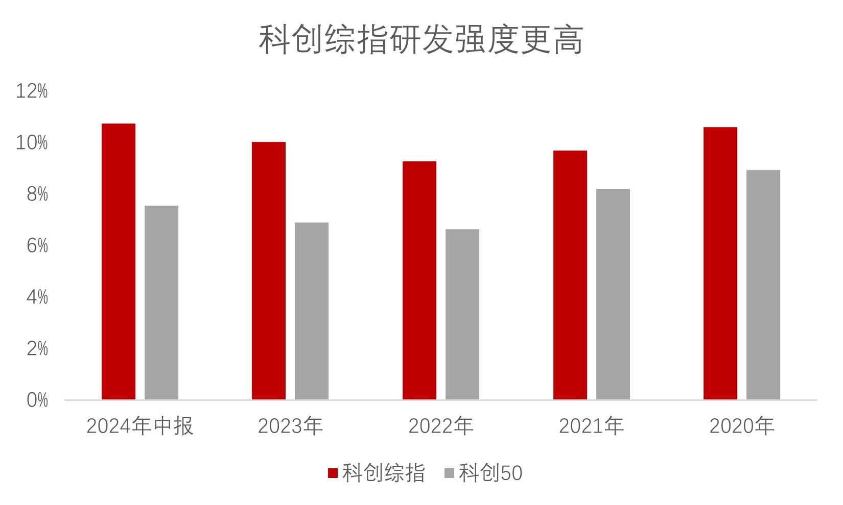 DeepSeek月访问量超ChatGPT，科创综指ETF华夏（589000）尾盘溢价走阔
