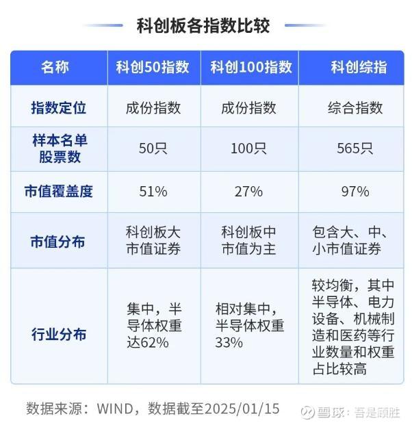 今年以来新股发行募资164.29亿元，科创板占比18.04%