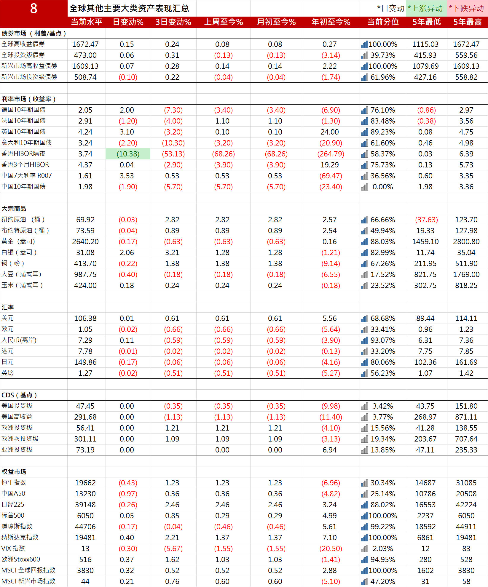 国际原油期货结算价大幅收涨 美天然气一季度累涨超30%