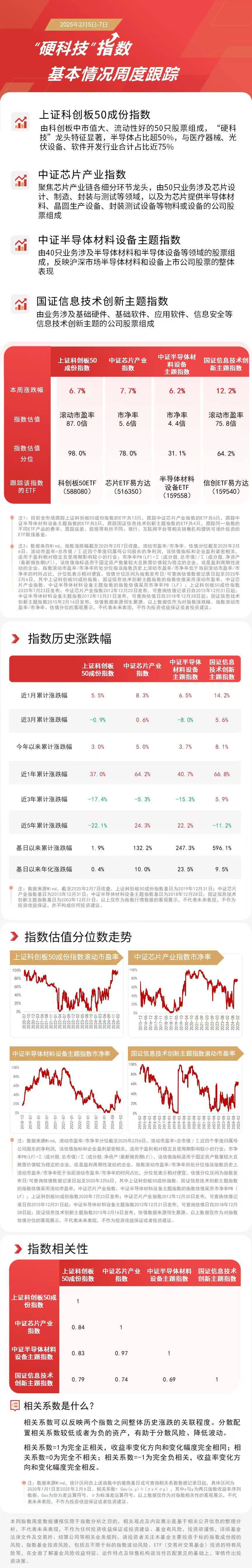 资金加持！“长钱长投”助力硬科技发展