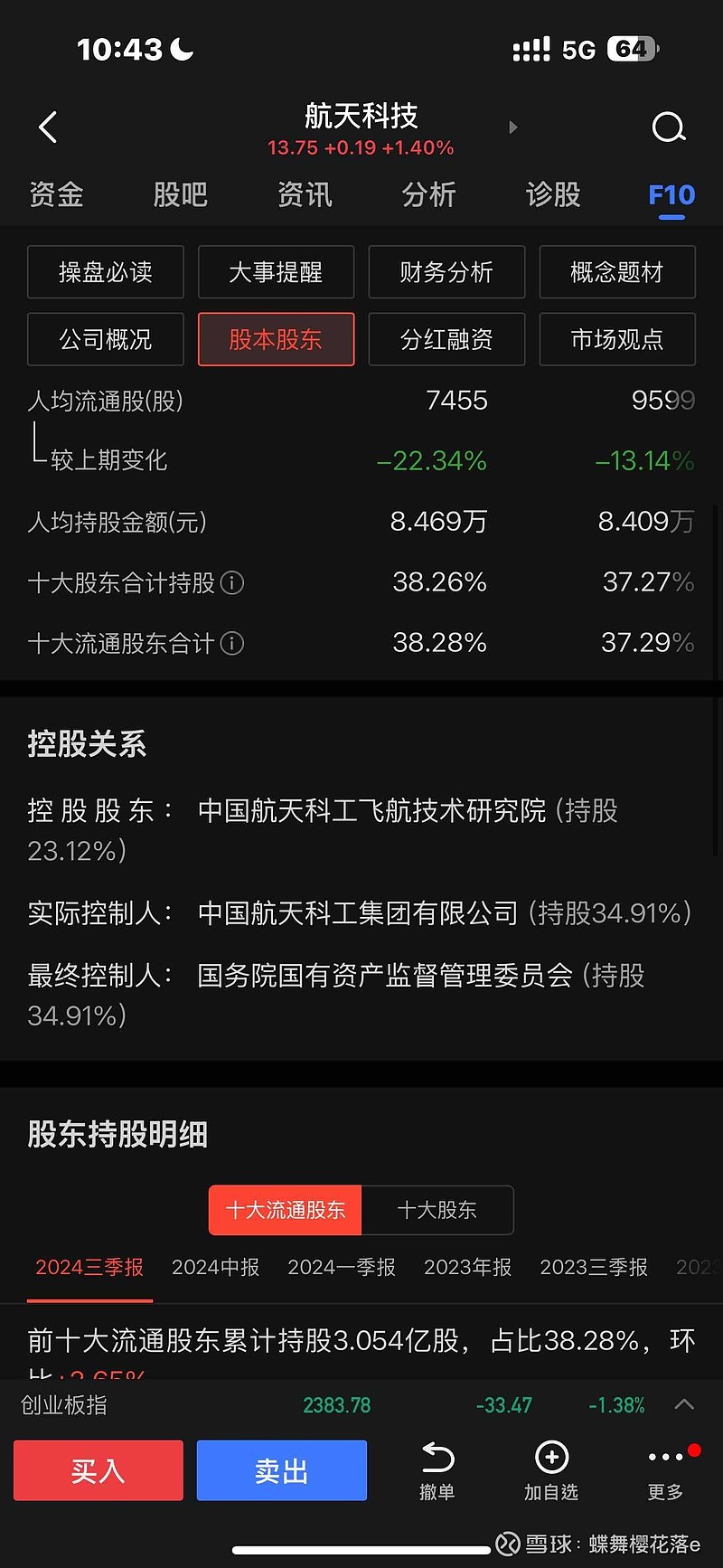 航天科技（000901）2024年年报简析：营收净利润同比双双增长，盈利能力上升