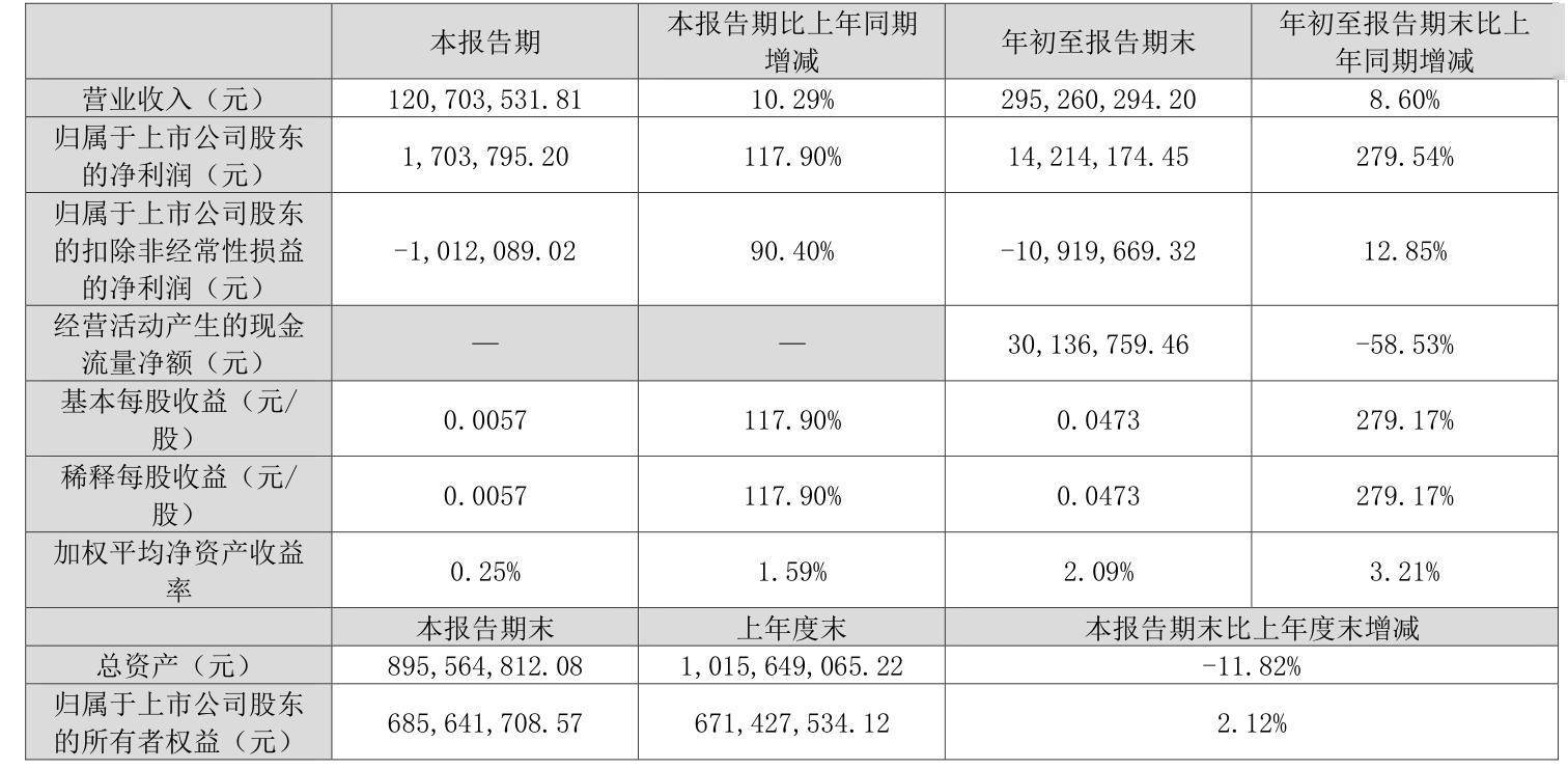 鞍钢股份（000898）2024年年报简析：净利润减118.8%