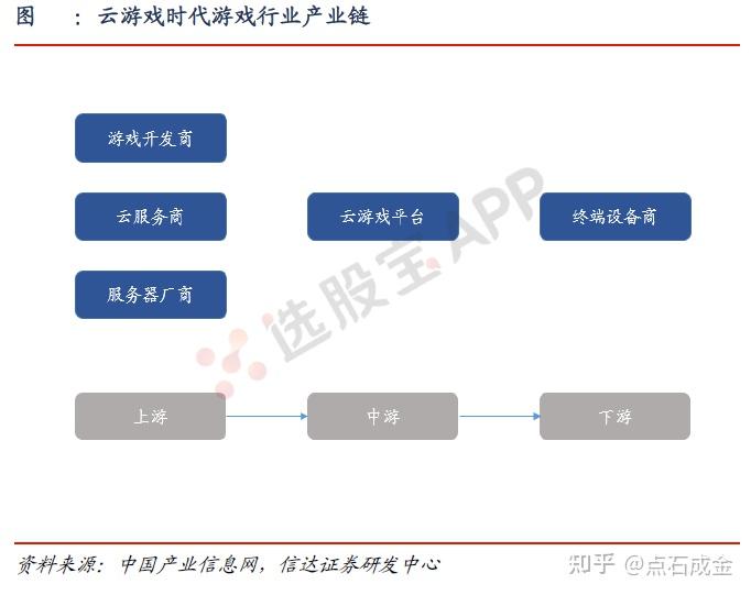 机构称游戏板块行情启动条件已具备，游戏ETF（159869）早盘震荡攀升