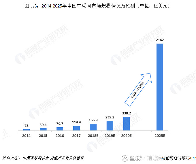 2025中国游艇行业市场深度调研及发展现状、未来前景分析_人保服务,人保财险政银保 