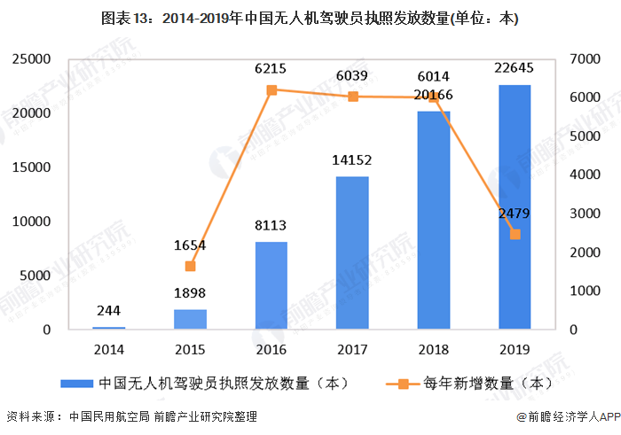 2025中国游艇行业市场深度调研及发展现状、未来前景分析_人保服务,人保财险政银保 