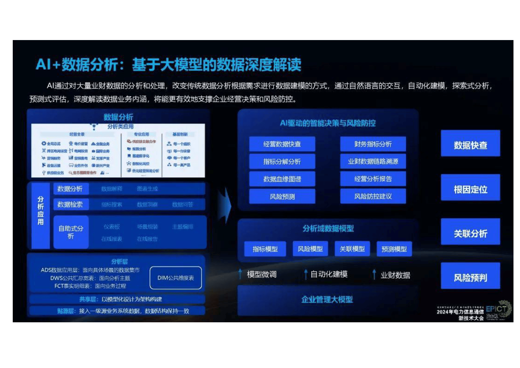 广东：构建全栈国产化的“操作系统/数据库+智能硬件+大小模型+机器人智能控制”创新联合体，赋能工业机器人产业升级