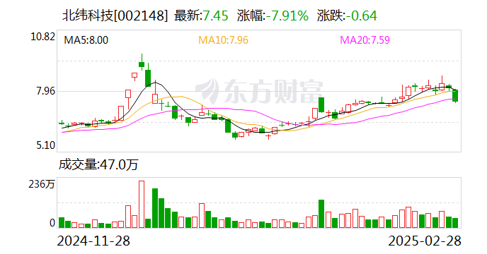 扬杰科技：目前公司没有直接与宇树科技开展业务合作